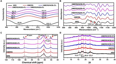Synergistic modification of hot-melt extrusion and nobiletin on the multi-scale structures, interactions, thermal properties, and in vitro digestibility of rice starch